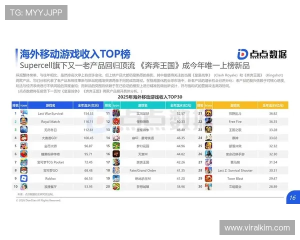 K8视讯网游提供丰富的游戏资源和最新动态,助你轻松掌握行业趋势