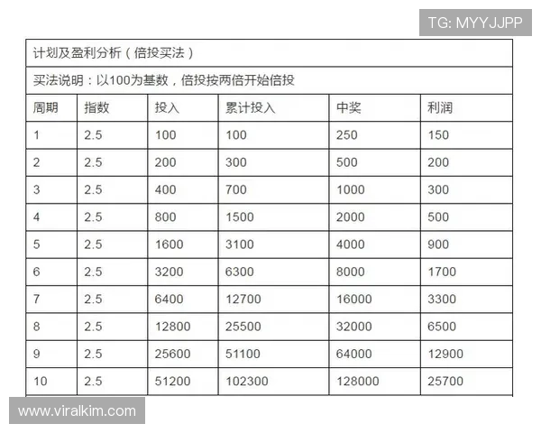 百家乐注码的多样化投注策略分析帮助玩家制定科学合理的投注计划