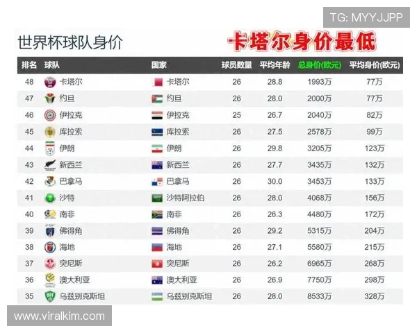 世界杯卡塔尔对阵瑞士比赛几比几结果分析及双方球队实力对比