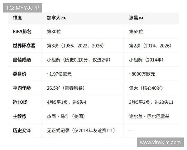 全面解析波黑与加拿大比赛中的技术统计数据，助你掌握比赛中的关键表现